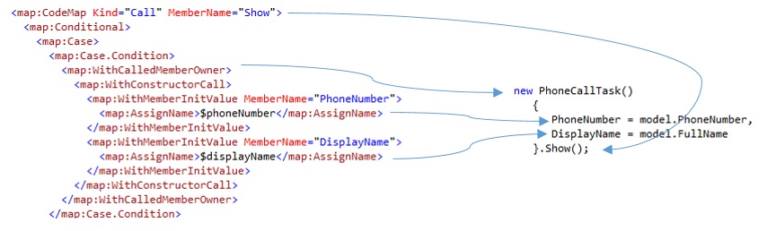 constructorMatching